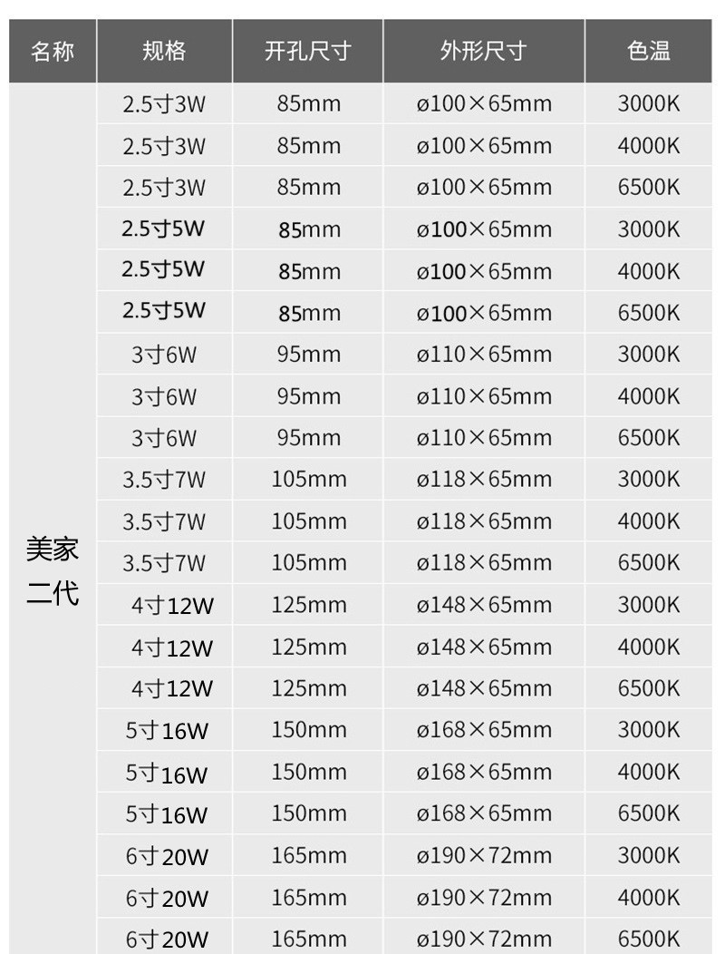 FSL Foshan Lighting led downlights, home living room ceiling lights, ceiling hole lights, recessed hole lights, corridor lights pic 12