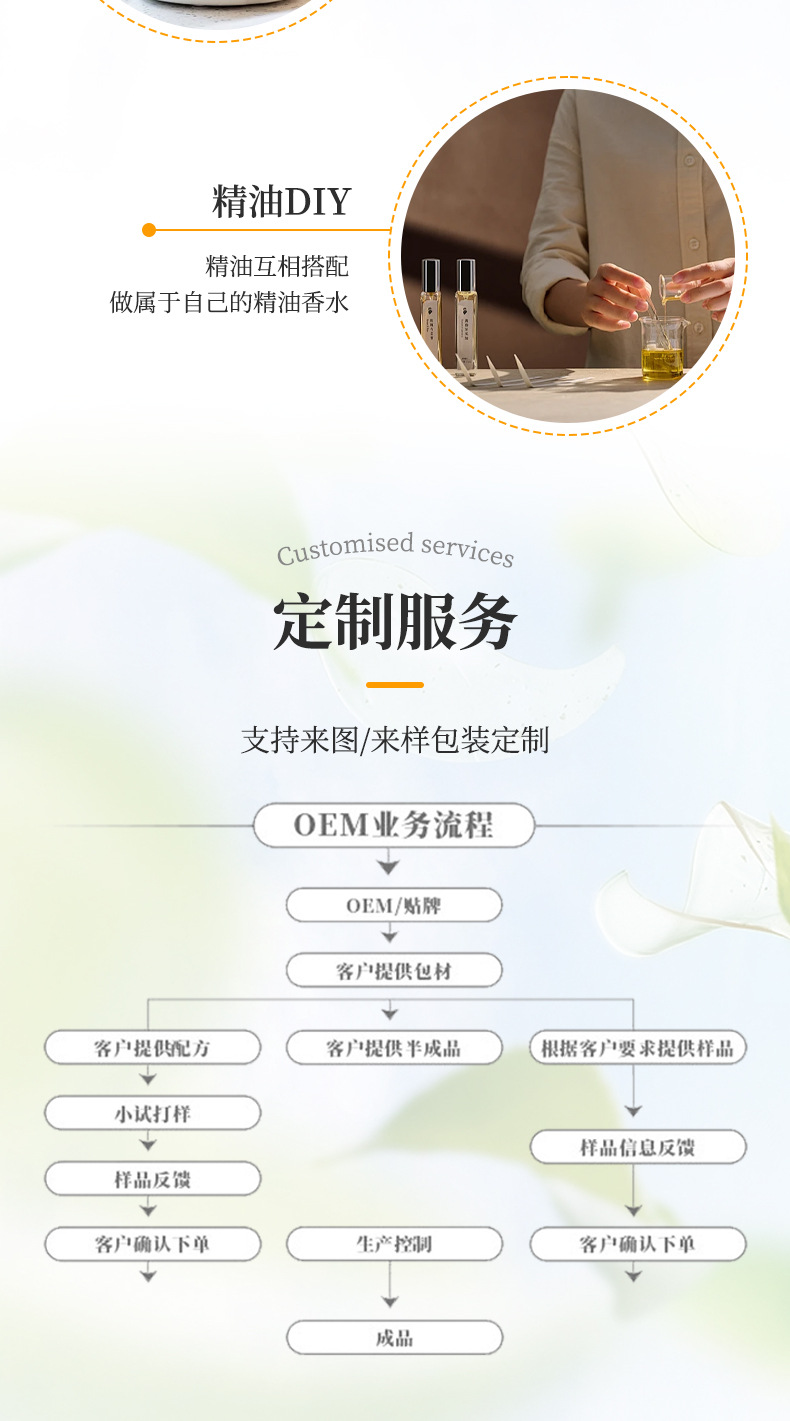 100%纯植物萃取精油跨境亚马逊高质量香薰精油美容院按摩单方精油详情7