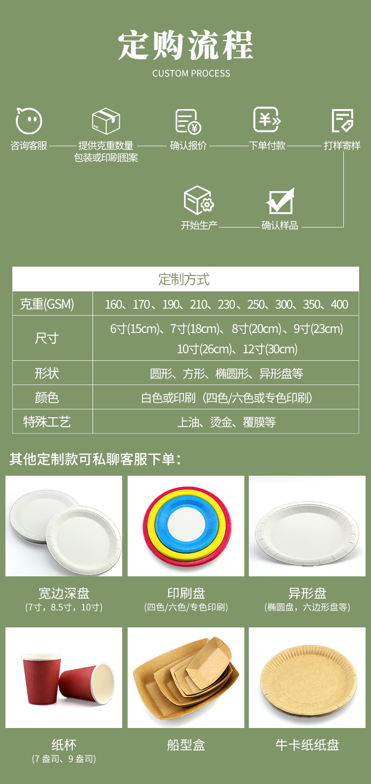 包邮工厂批发纸盘一次性派对餐具白卡纸盘野餐家用手工餐盘吐骨盘详情10