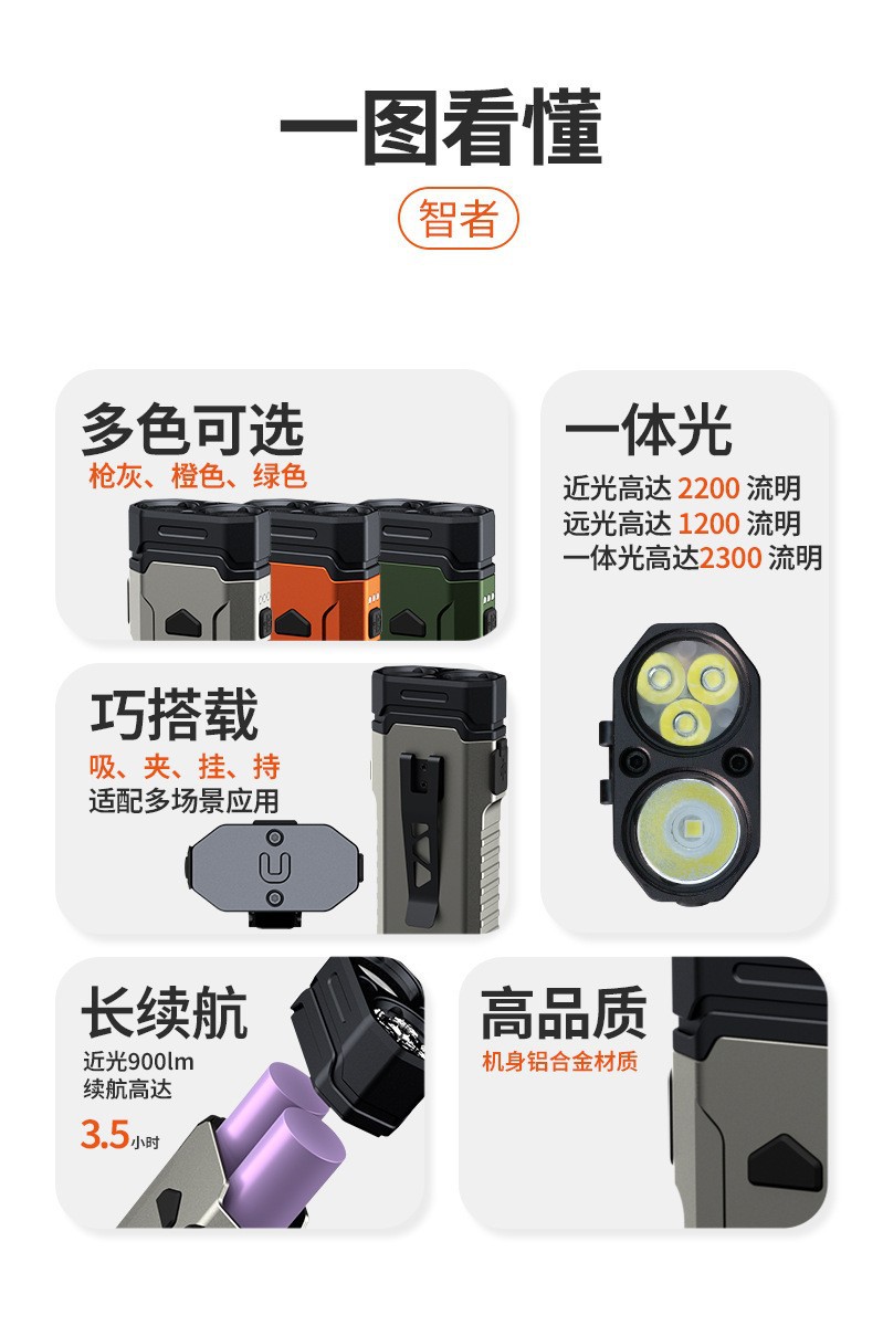 Pailide EDC aluminum alloy multi-functional high-intensity flashlight, RGB colorful outdoor keychain light, warning magnetic work light, high and low beam integrated mountain and camping light pic 13