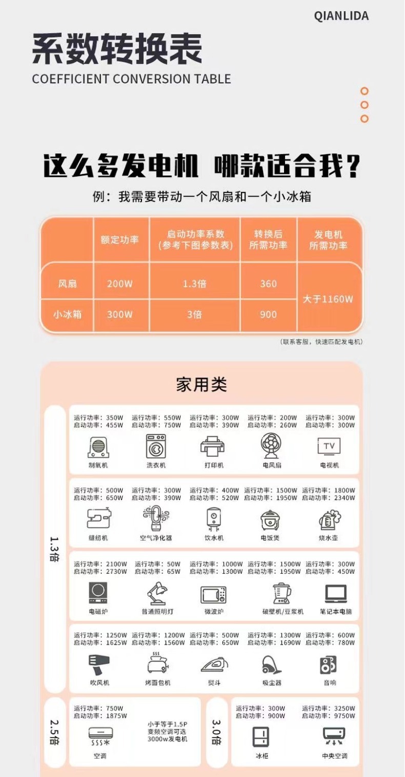 发电机家用小型5000瓦手提便携式遥控电启动户外3KW4KW变频静音详情27