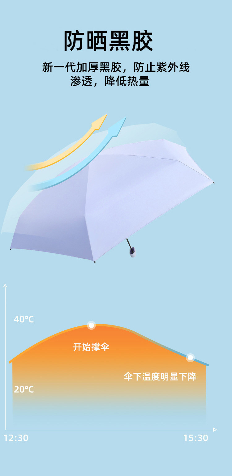 卡包伞口袋太阳伞女晴雨两用六折迷你遮阳防晒防紫外线小巧便携伞详情7