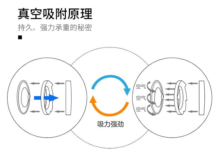 多功能白色吸盘皂液器厨房浴室洗手液瓶简约防滑便捷收纳详情6