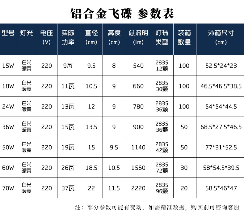 Wholesale of energy-saving LED flying saucer bulbs for household living rooms and rooms, three-proof and moisture-proof E27 screw socket high-power factory lamps pic 2