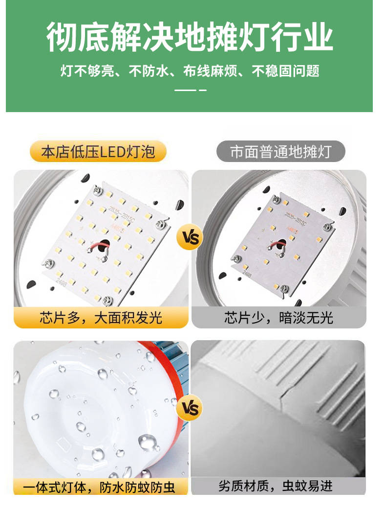 led emergency bulbs in stock for wholesale, street stall night market lights, e27 three-proof energy-saving lamps, screw-top led plastic bulb lamps pic 6
