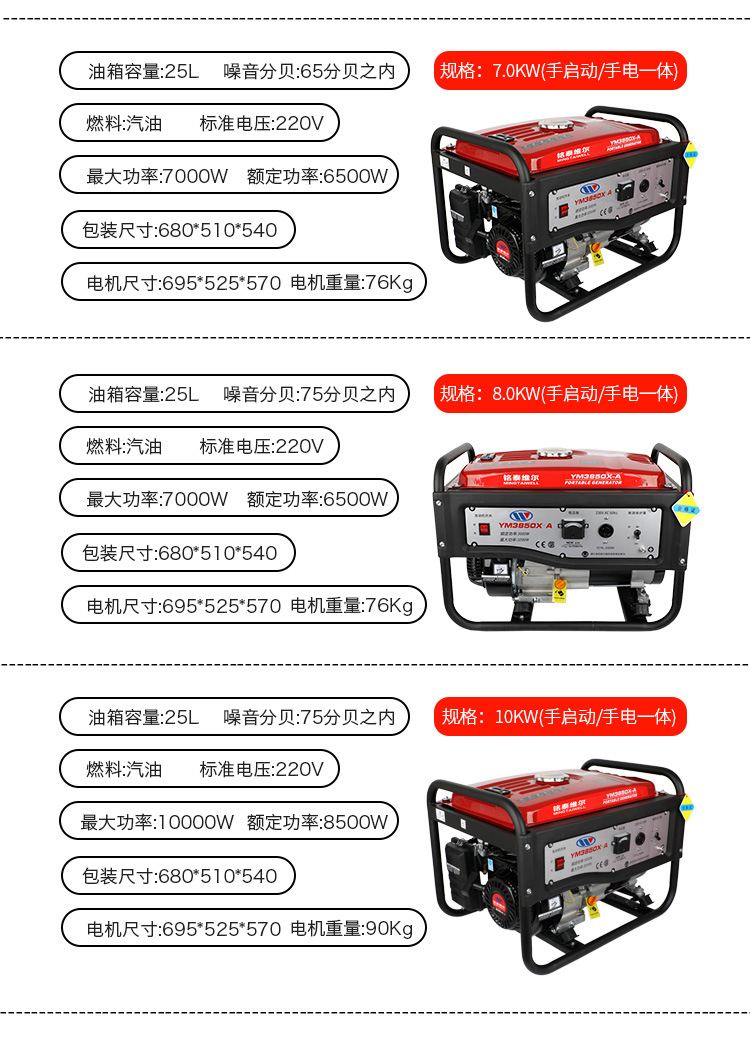 现货汽油发电机10千瓦8KW三相380伏3KW 5KW7KW低噪音220V一台起批详情12