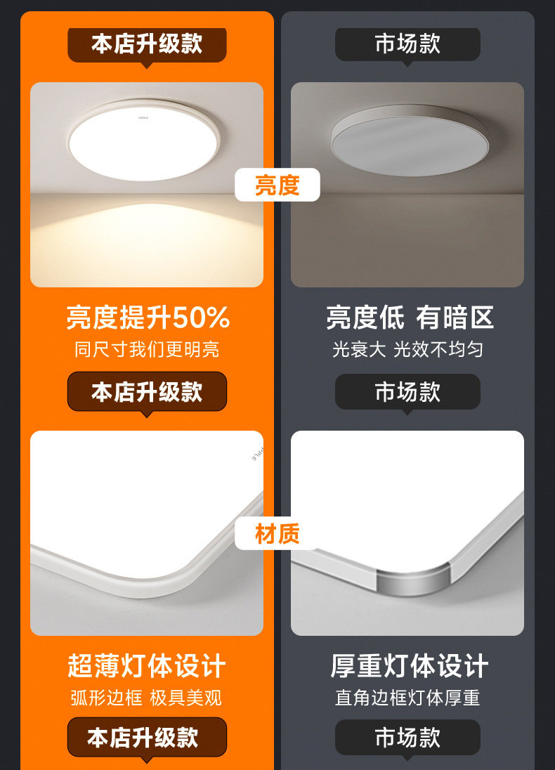 欧普照明新款2024吸顶灯led超薄简约大气客厅灯卧室灯全 屋灯具灯详情4