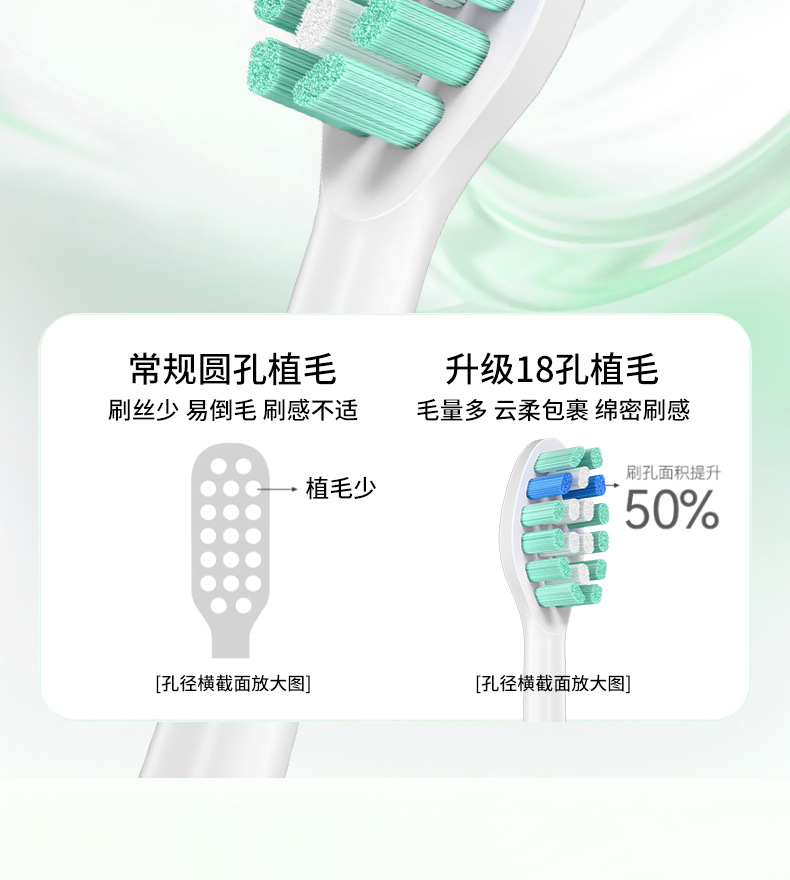 飞利浦电动牙刷头HX6303 HX3120 HX9003 R710通用3 6 9 系R系口腔清洁护理牙刷配件详情6