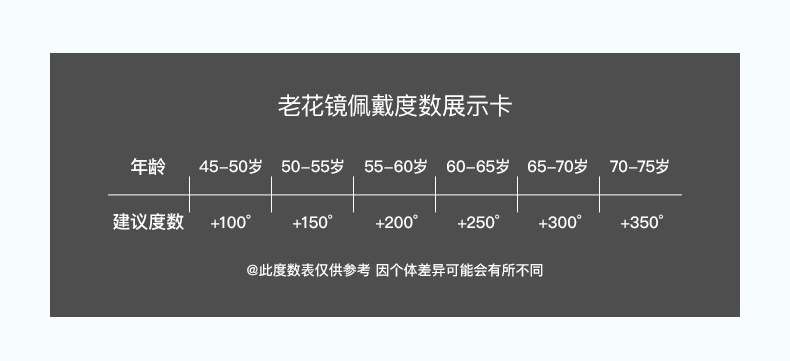 老花眼镜中老年人眼镜时尚优雅女神香槟金素颜大框老花镜2055批发详情6