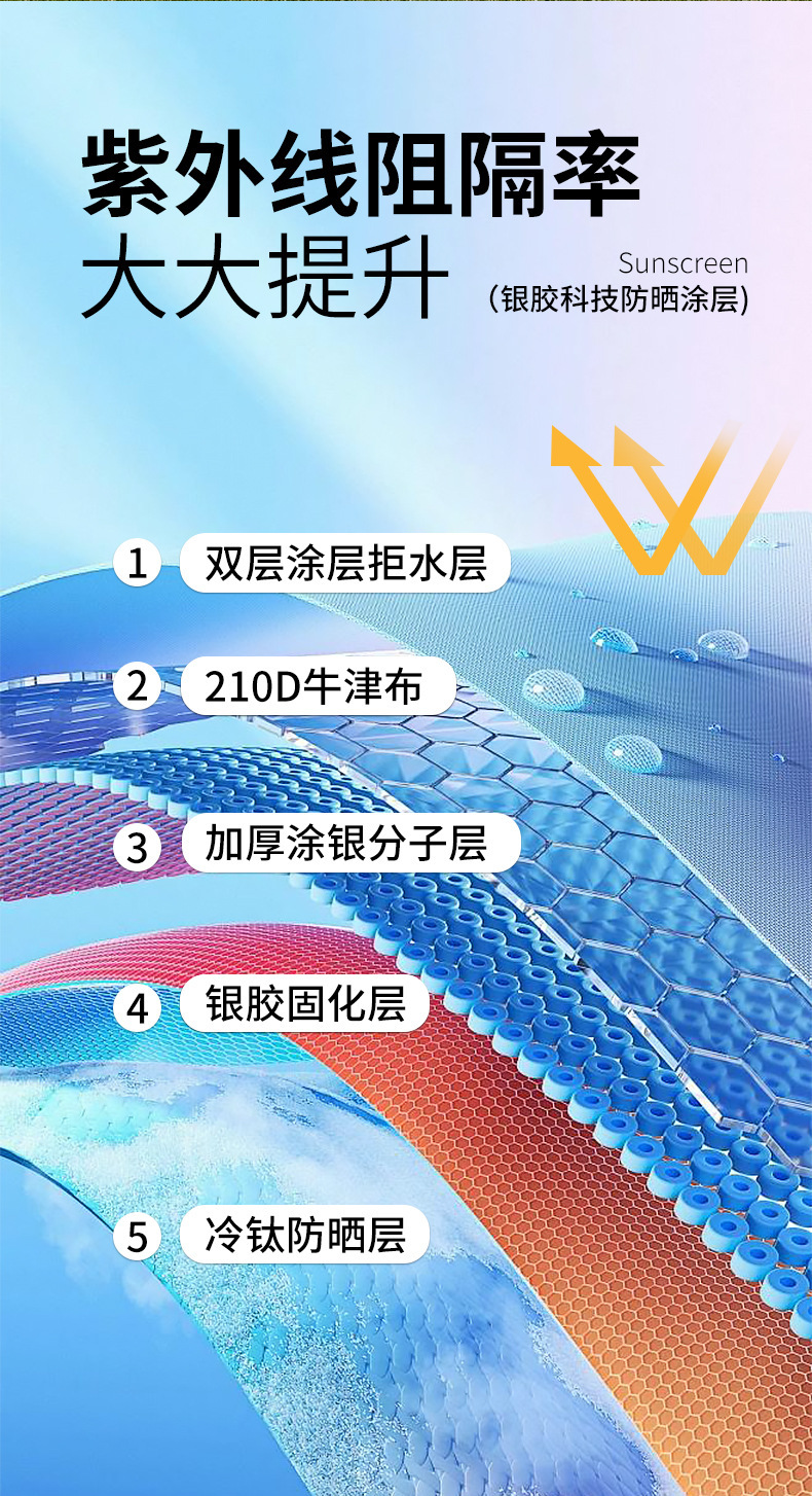 厂家批发二合一全自动折叠帐篷天幕户外野营防晒防风运动露营用品详情9