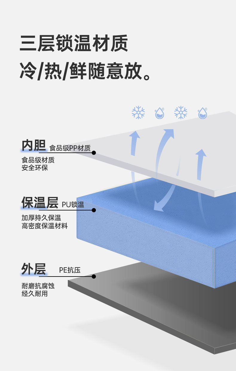 One-to-one mold customization for Model 3/Y Xiaomi SU7 summer travel car refrigeration and insulation box pic 8