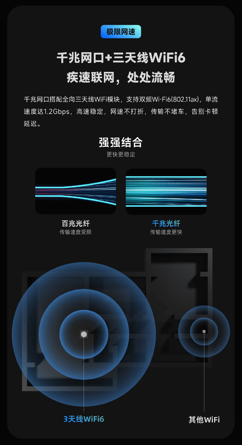 天猫魔盒8pro网络电视机顶盒8K电视盒子32G/64G存储支持手机投屏详情7