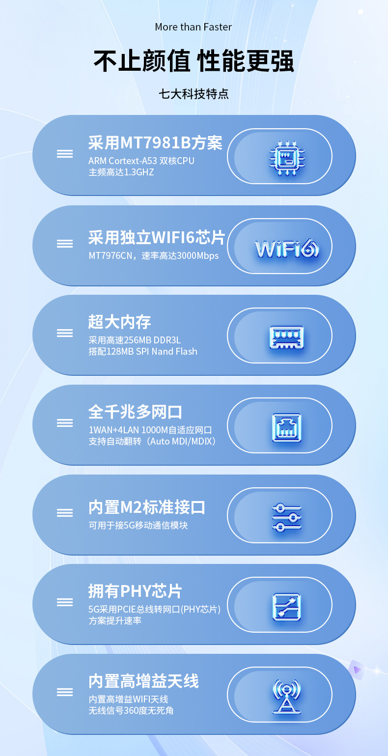 Customized 5g card insertion router, Gigabit PHY intelligent MT7981B solution, wireless router, wifi6 manufacturer pic 4