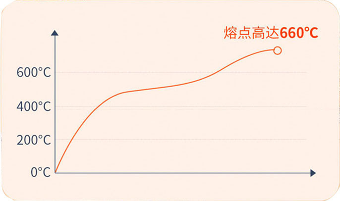 加厚锡纸盘空气炸锅专用纸盘烘培家用食品级吸油纸食用烤箱耐高温详情6