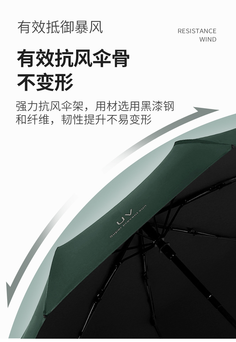 UV fully automatic opening and closing black rubber sunshade umbrella, weather umbrella, protective umbrella, sun protection three-fold umbrella, advertising umbrella, printed logo pic 6