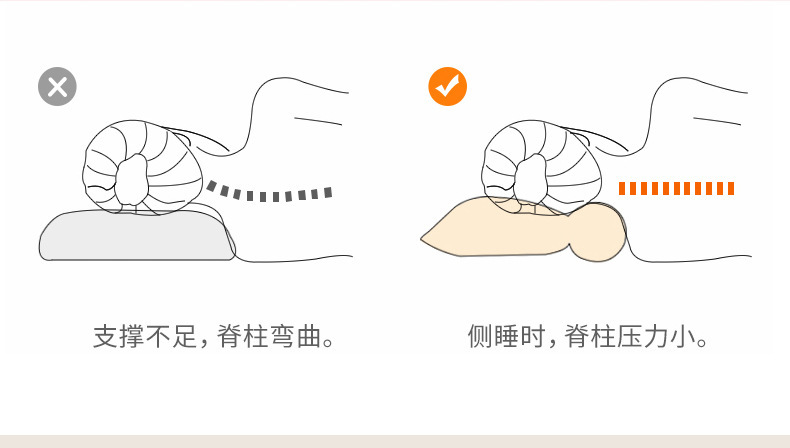 艾草连体枕 家用圆形艾灸枕头护颈枕可拆卸艾草助睡颈椎枕头批发详情7