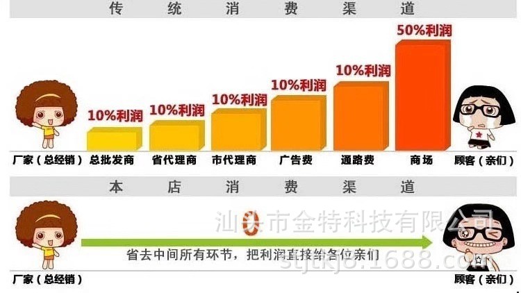 塑料微波炉密封餐盒食品级双层便当盒上班族减脂餐中秋礼品饭盒详情22