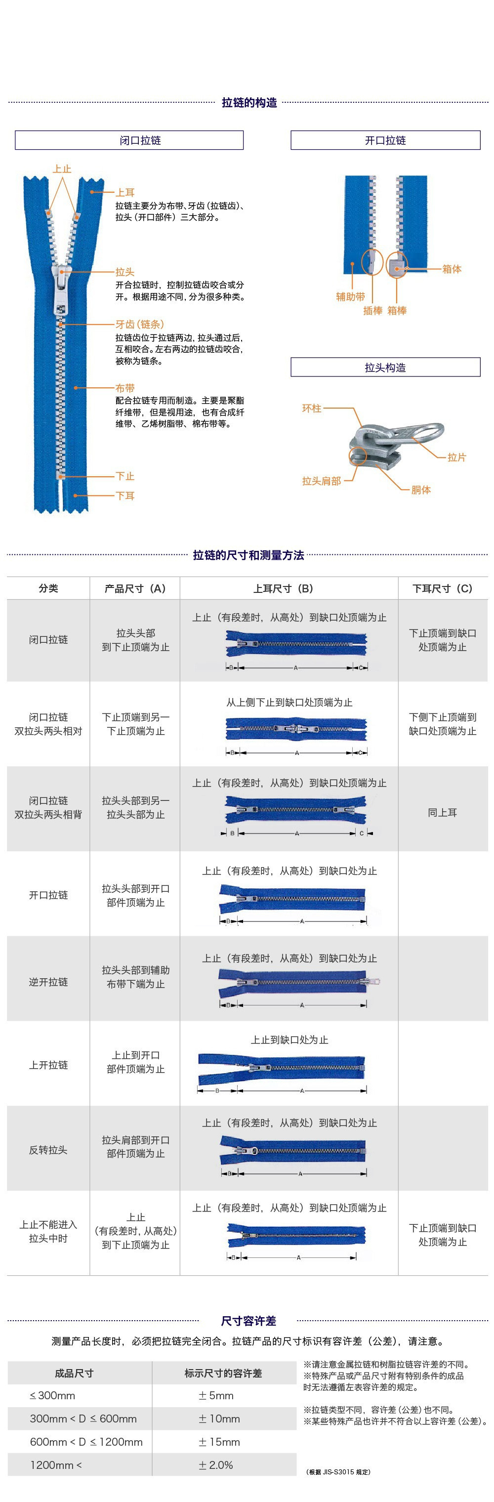 YKK现货3号尼龙闭尾自动头多尺寸现货几百种颜色西裤手包专用拉链详情13