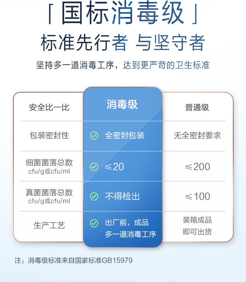 淘淘氧棉天山白卫生巾纯棉日用夜用无香型姨妈巾安睡裤护垫整箱批详情6