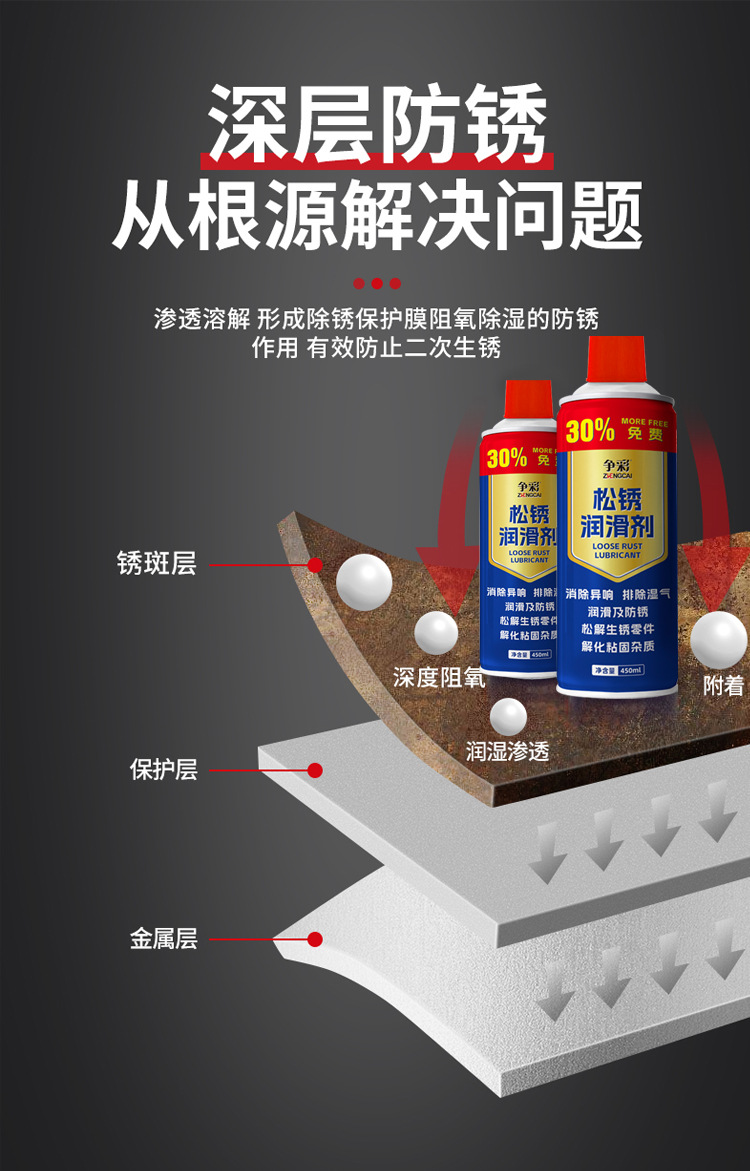 争彩松锈润滑剂除锈灵去锈剂金属铁门锁除锈清洁剂润滑螺丝除锈剂详情5