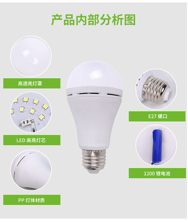 LED应急灯泡E27螺口遇水亮球泡灯商超家用室内停电应急灯跨境热销详情23