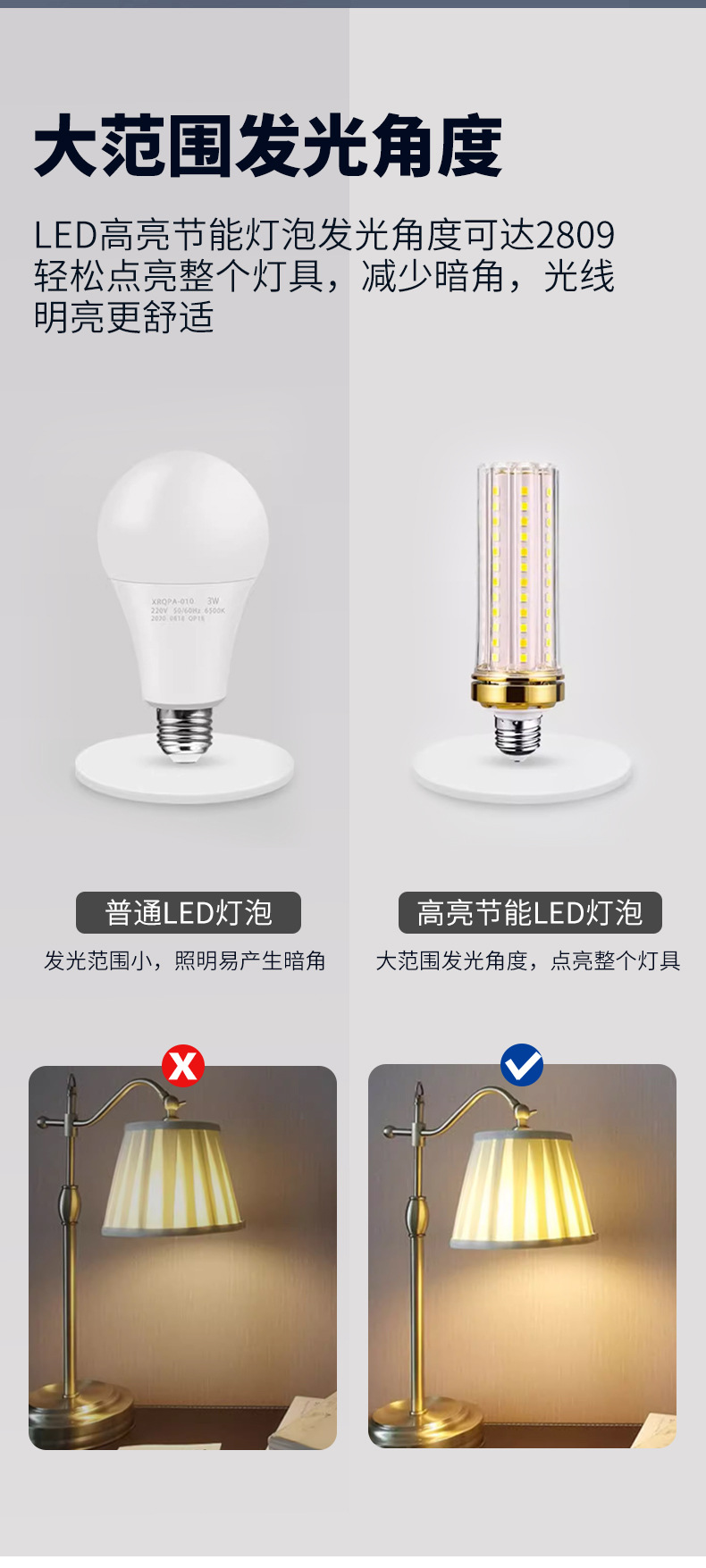 LED灯泡玉米灯家用e27螺纹e14螺口节能灯暖白三色光照明吊灯光源详情6