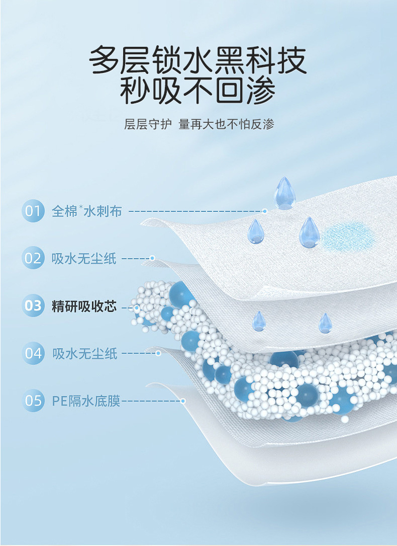 婴儿一次性护理垫防水床垫隔尿垫巾护理垫不可洗床单尿垫详情7