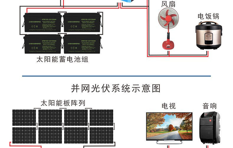 12V2.6Ah太阳能光伏系统蓄电池储能电源直流屏胶体铅酸电池定制详情18