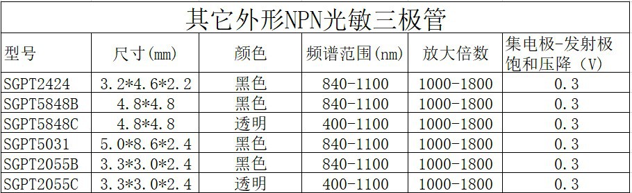 Factory direct sales of 3mm borderless transparent infrared receiving tube photosensitive transistor SGPT324CL pic 6