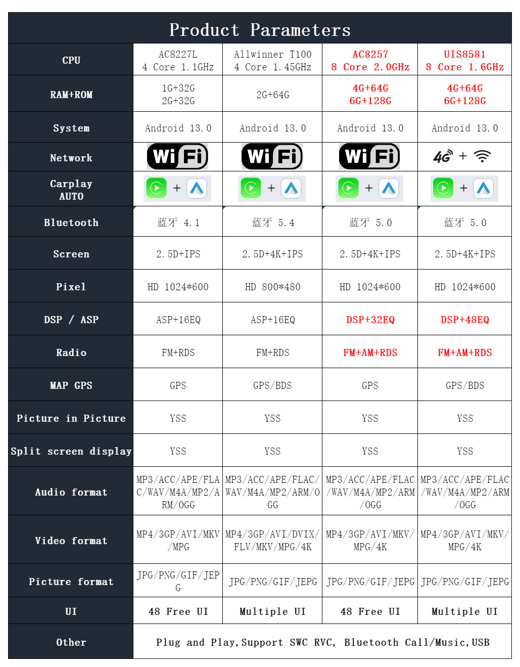 适用奔驰W211 W219安卓13车载导航MP5立体声播放器内置蓝牙5.0详情6