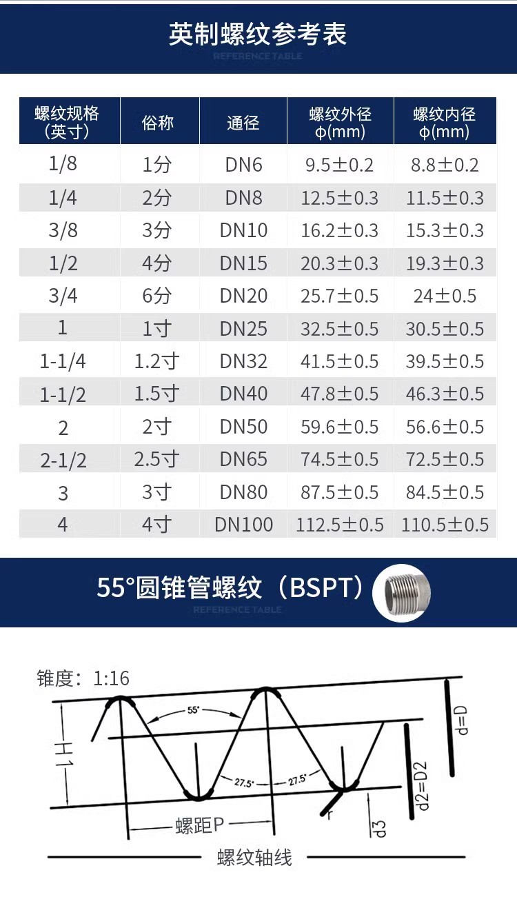 304不锈钢外六角堵头丝堵2分3分4分6分1寸六角管帽外丝内六角管堵详情1