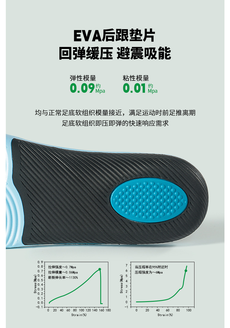 扁平足矫正足弓支撑鞋垫高弹减震抗扭运动足底增高吸汗全垫透气详情10