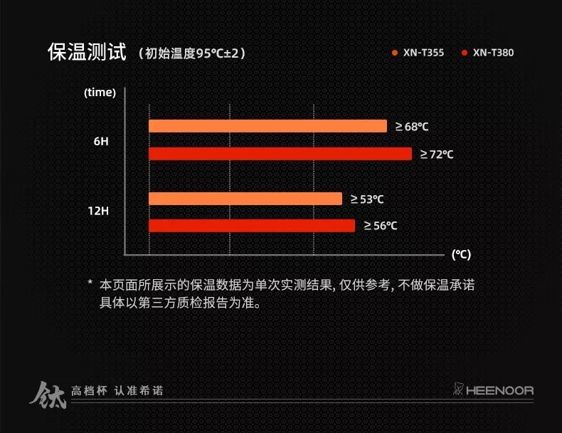 希诺焖茶纯钛保温杯带杯套保温壶XN-T355/XN-T380详情17