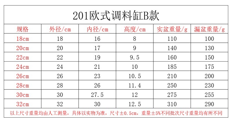 加厚盆子不锈钢面盆加厚打蛋盆烘焙家用厨房洗菜汤盆料理盆调料缸详情2