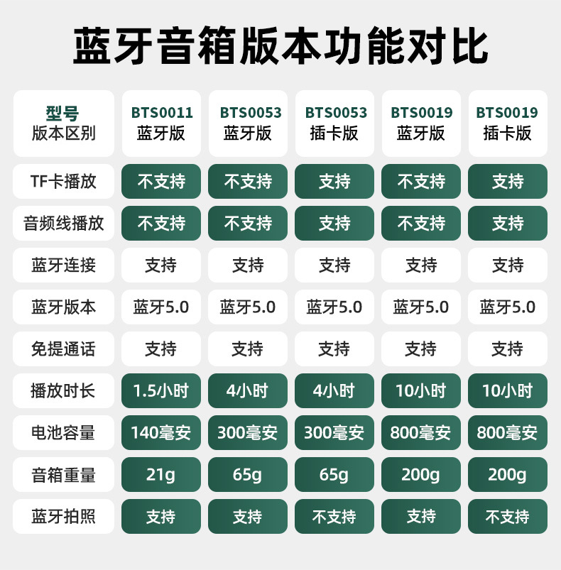 简约专利语音播播报音响时尚经典户外挂绳便携插卡迷你蓝牙小音箱详情6