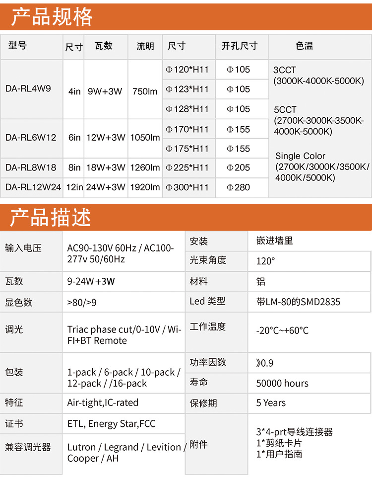 美规小夜灯5CCT+Nightlight灯嵌入式led面板灯1CM筒灯超薄嵌入式详情2