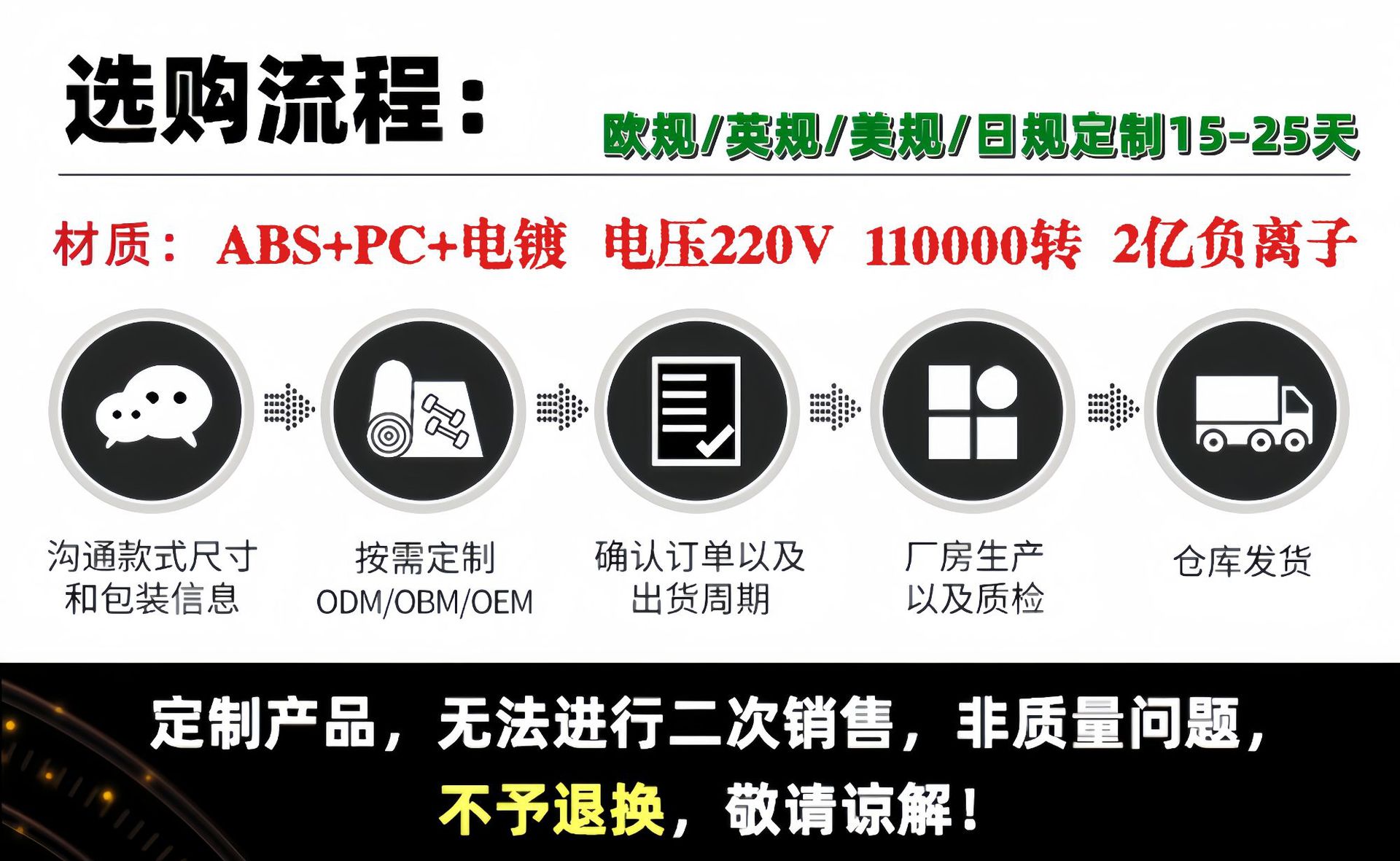 跨境专供高速吹风机家用大风力负离子电吹风恒温护发空心吹风筒详情1