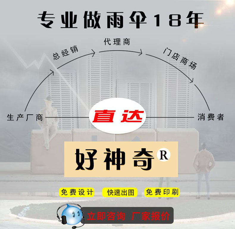 好神奇一代高端贵宾商务防水套雨伞晴雨两用防紫外线伞厂家批发详情18