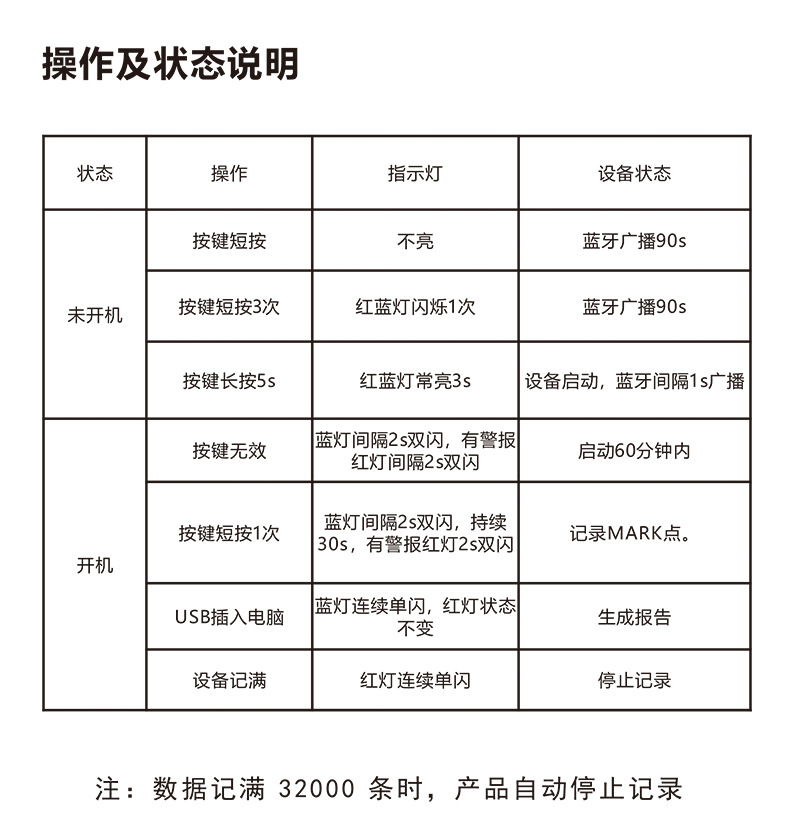 一次性温度记录仪蓝牙USB冷链运输生鲜药品食品果蔬温度记录仪详情9