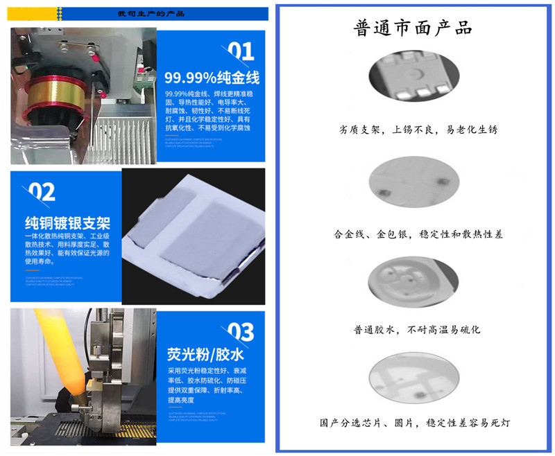 0.2W 5050 dual-color temperature LED light beads, three-amp crystal element light strips, high-brightness light strips, outdoor preferred energy-saving pic 15