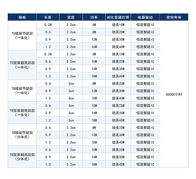 节能一体化全塑T8日光灯管支架灯长度可拼接三防净化灯室内商用照详情12