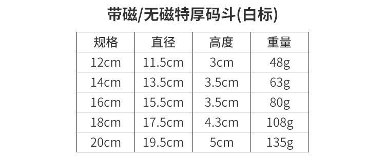 多规格不锈钢汤盆带磁无磁码斗学校食堂加厚多用盆批发洗菜盆面盆详情5