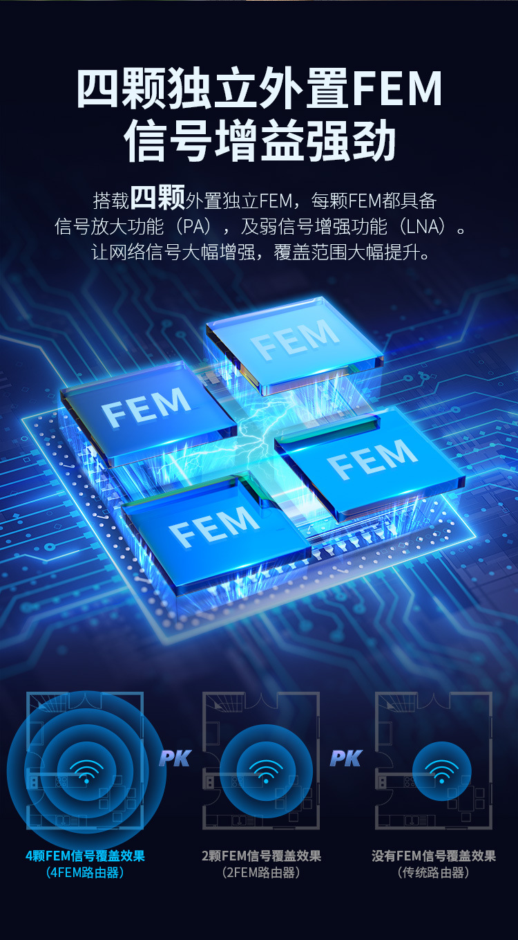 COMFASTCF-WR635AX大功率无线路由器六天线穿墙全屋WiFi6路由器详情8