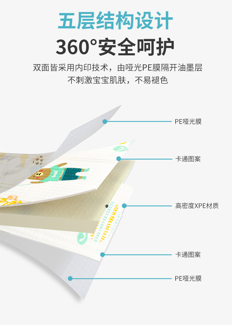 批发XPE爬爬垫加厚儿童双面印花可折叠泡沫垫宝宝爬行垫家用地垫详情11