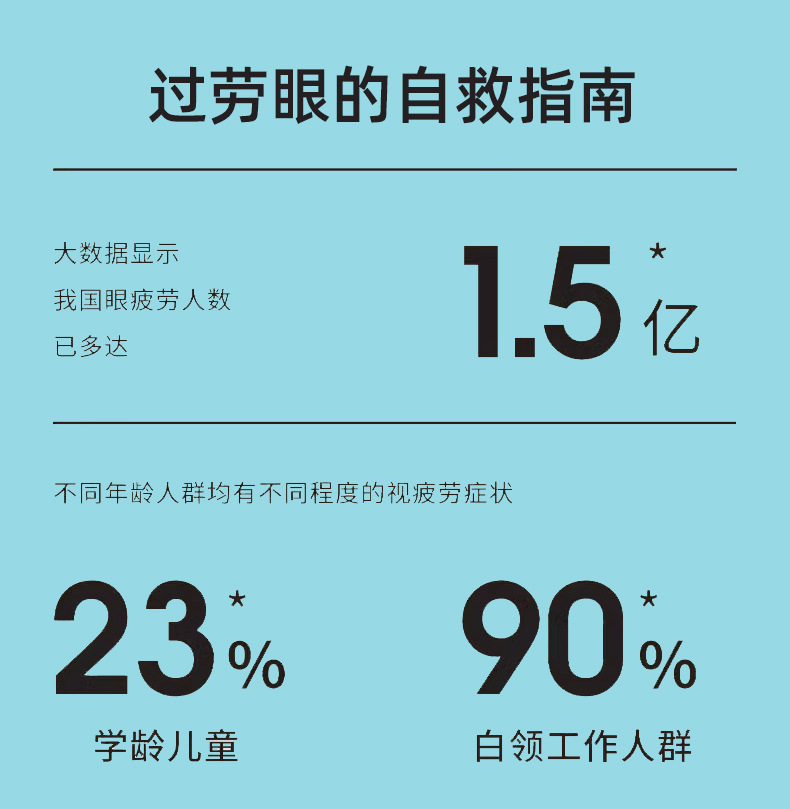 润目贴叶黄素护眼贴卡通眼疲劳润目成人决明子润眼护目贴AZ详情4
