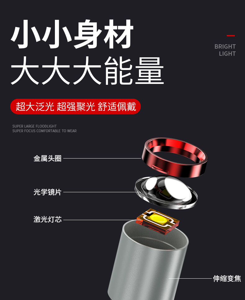 跨境强光头灯高亮激光变焦白黄双光源头灯USB充电长续航夜钓头灯详情3