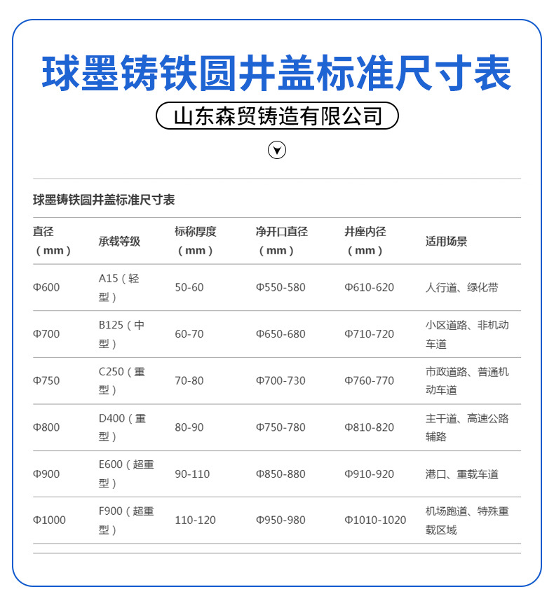 Ductile iron water channel cover plate 500*500 500*400 cast iron manhole cover QT500-7 sewage pressure manhole cover pic 5