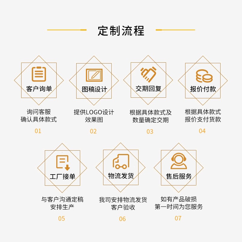 6.0口径奶嘴 宽口径仿母乳奶嘴防呛防胀气食品级硅胶奶嘴 6CM批发详情4