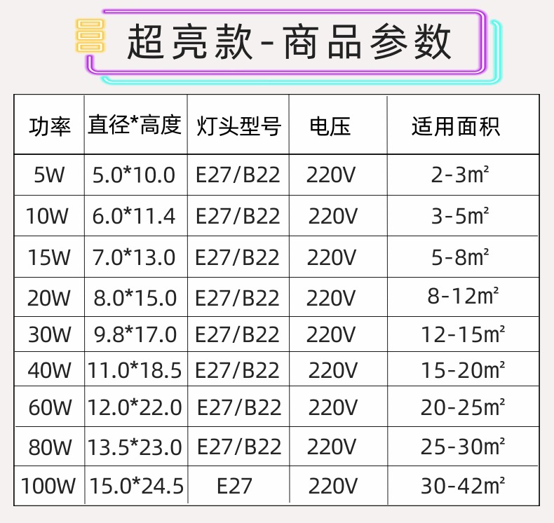 灯泡螺口led节能灯泡批发超亮省电节能灯白光家用e27室内球泡灯详情1