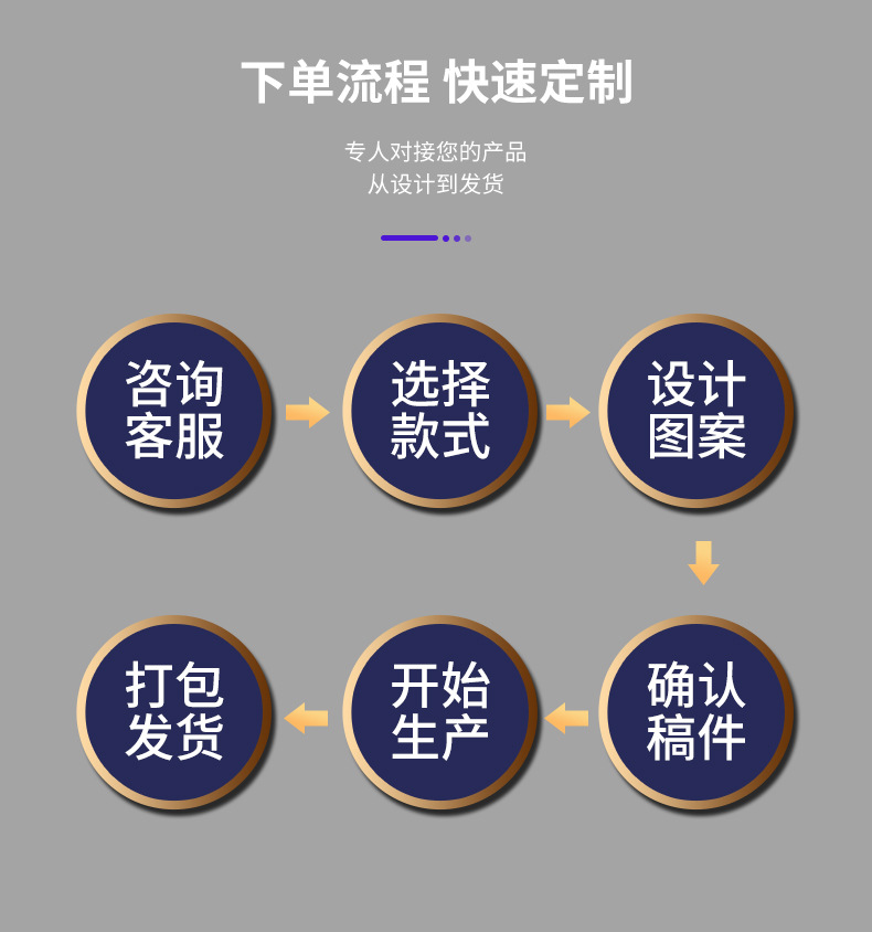 7X14PET详情页_12